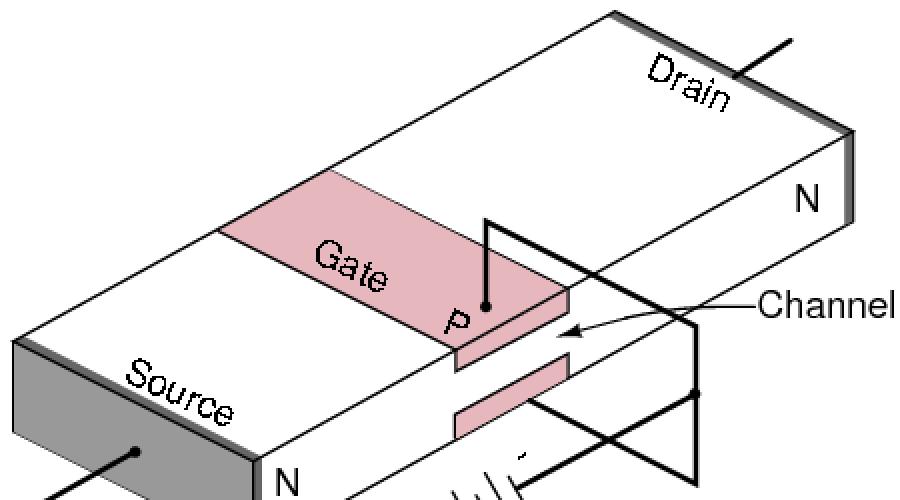 Полевой транзистор основные характеристики. Полевые транзисторы