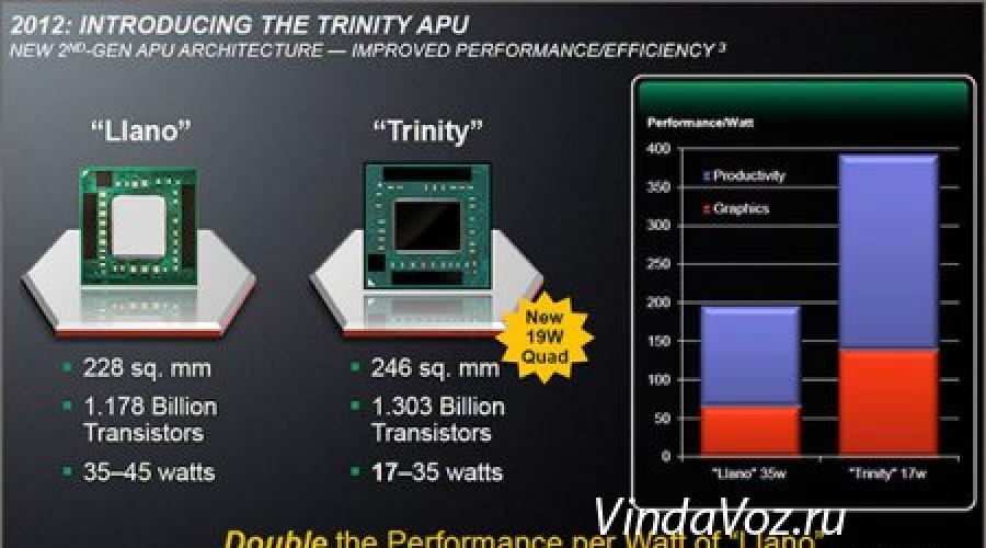 AMD veya Intel.  Hangi işlemci daha iyi?  Transistörün işgal ettiği alanı azaltmak