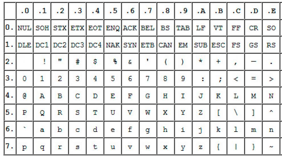 Utf 8 lines. ANSI 1251 кодировка. Кодировка ANSI Windows 1251. Таблица кодировки UTF-8. Таблица ANSI символов.