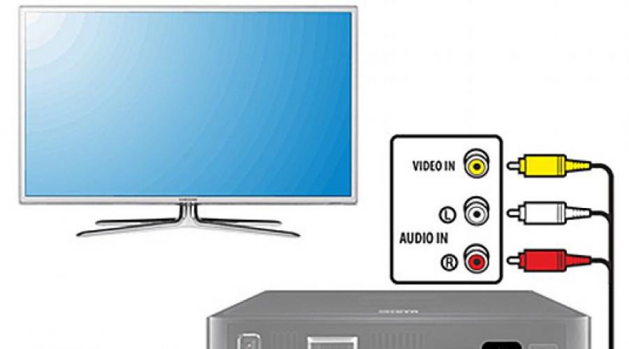 Подключение tv box к телевизору. Как подключить и настроить тв бокс? Полная инструкция на русском языке