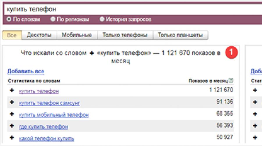 Статистика ключевых слов от яндекса. Самый частый запрос в 
