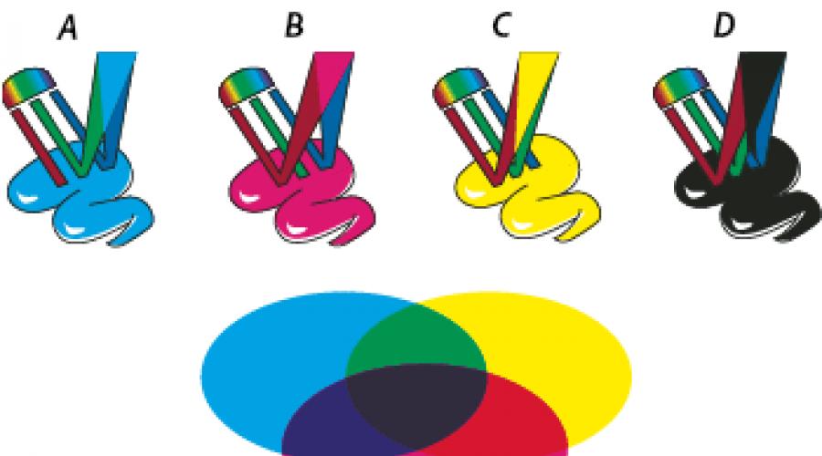 Как да определите цвят във photoshop.  Цветови модели, пространства и режими