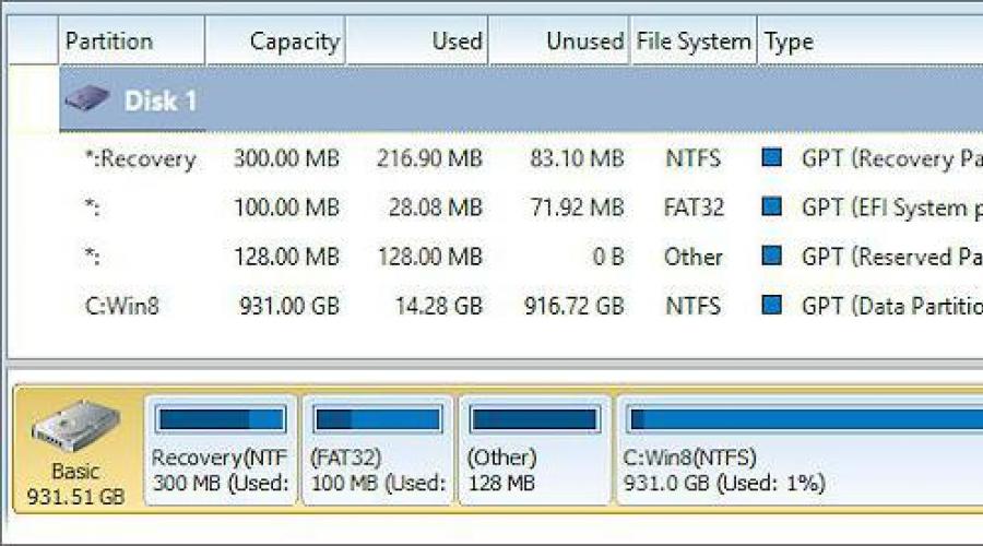 Восстановление txt. Раздел восстановления. Удалить папку Recovery Windows 10. EFI System Partition. Как скрыть диск рекавери.
