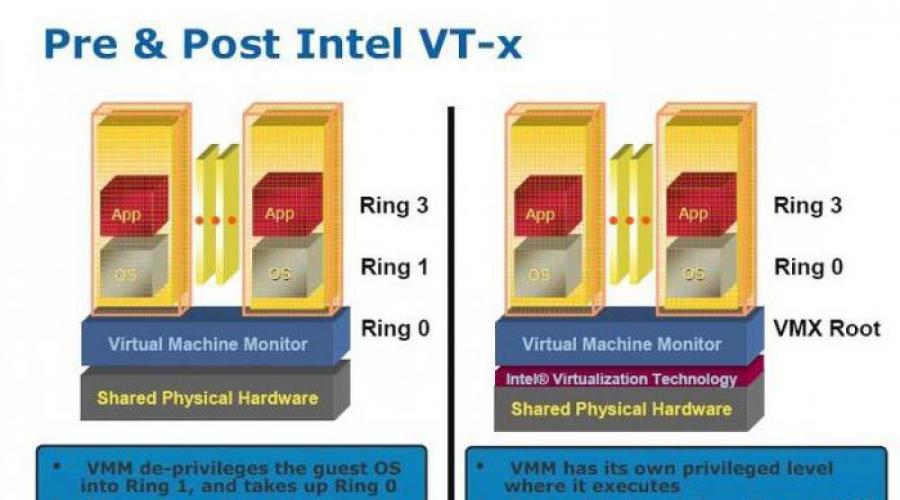 How to enable amd virtualization services in windows.  How to enable virtual technology