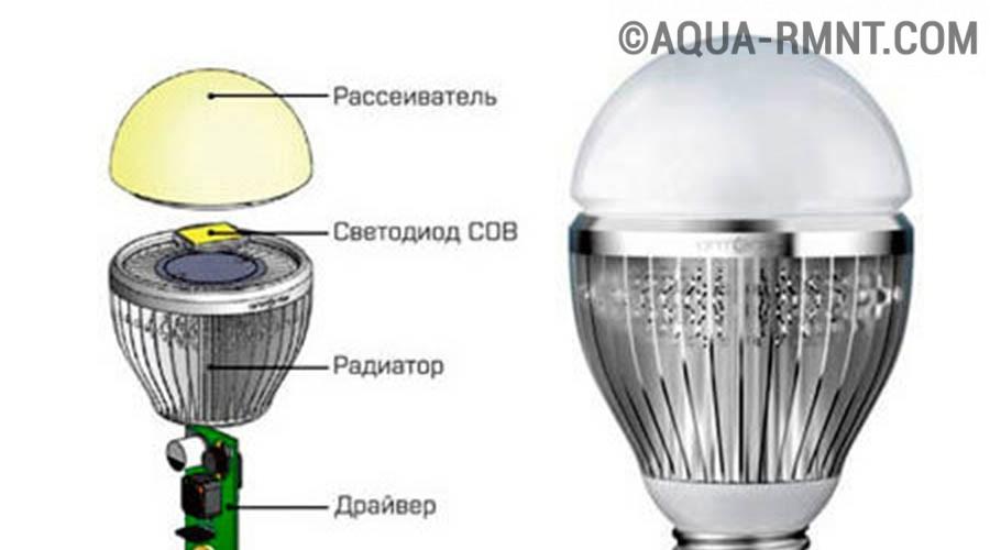 Как да преработите светодиоди от лампа 220.  Смяна на LED лампа