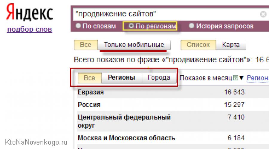 Избор на ключови думи в Yandex Wordstat.  Статистика на заявките за търсене на Yandex, Google и Rambler, как и защо да работите с Wordstat