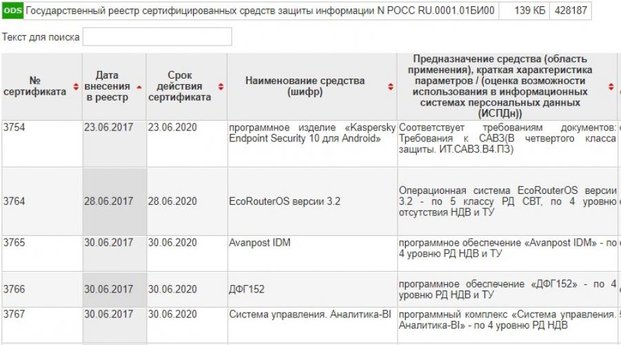 Skzi ks1 och ks2 skillnad.  Krav på medel för elektronisk signatur och certifieringscenter - Rossiyskaya Gazeta
