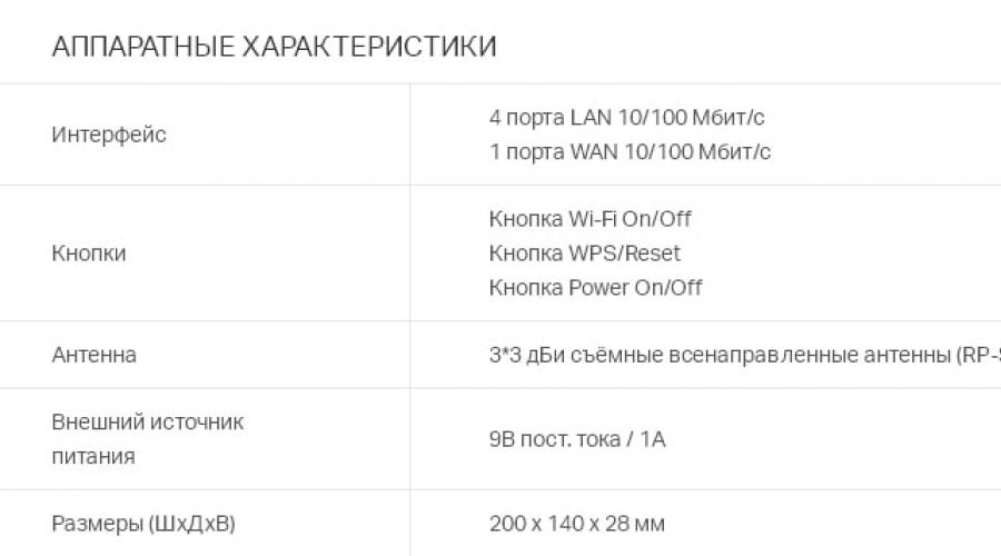 Настройка на Wi-Fi рутер TP-LINK TL-WR940N и TL-WR941ND.  Инструкции за свързване и настройка на Wi-Fi