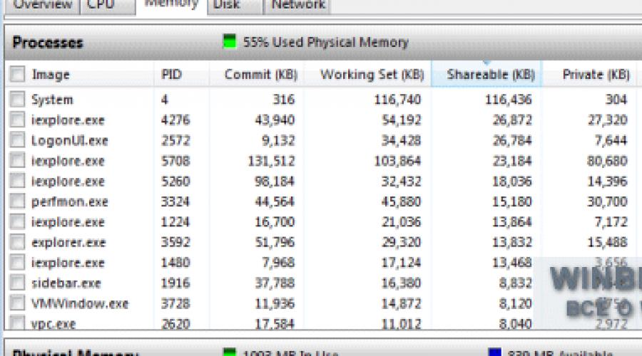 Perfmon exe. 100 Ошибок страницы физической памяти. Ошибок страниц в памяти. Взломанный ПК.