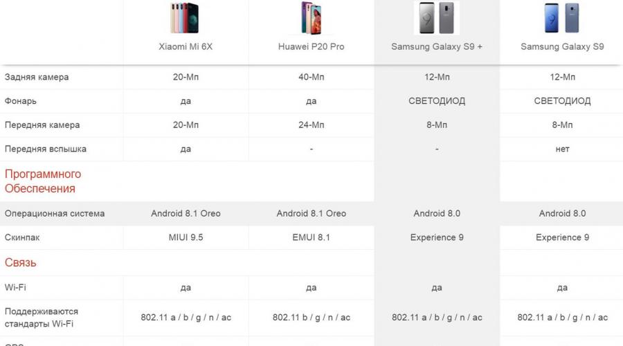 Копие на Samsung Galaxy S9: описание, характеристики и отзиви на клиенти.  Копие на Samsung Galaxy S8: снимка и описание Аналози конкуренти от Китай samsung galaxy s8