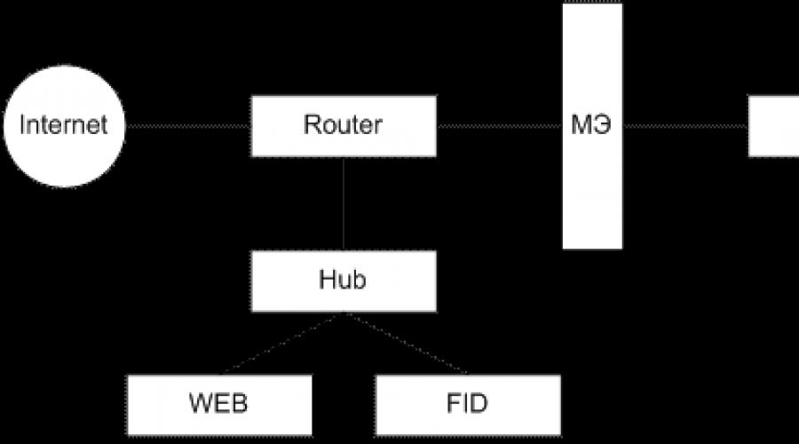 ME connection diagrams with several network interfaces.  Firewalls