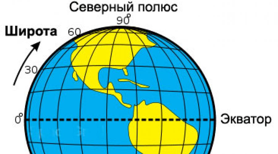 Угловые координаты. Географические координаты Ростова на Дону. Географические широты Ростова на Дону. Координаты Ростова на Дону широта и долгота в градусах. Владивосток координаты широта и долгота.