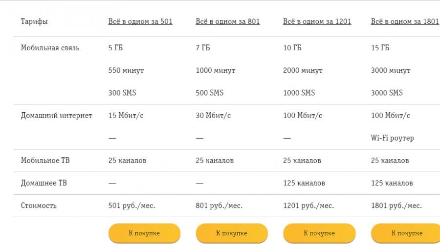 Beeline предлага неограничен интернет за рубла на ден.  Beeline домашен интернет за рубла на месец Как да свържете интернет 1 рубла