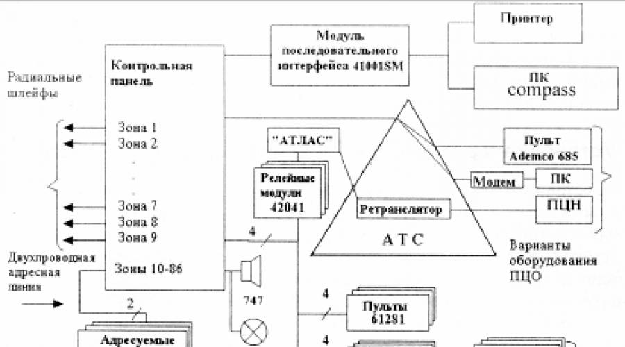 Схема подключения виста 101