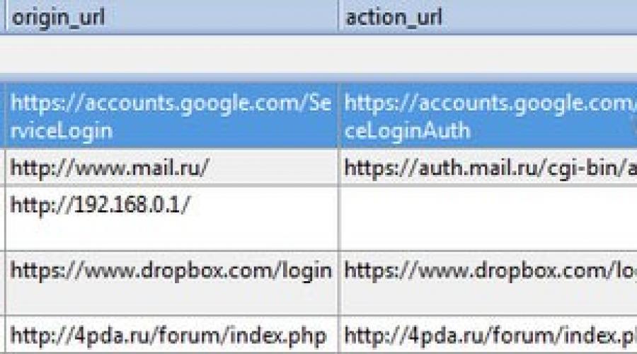 Как да изтриете запазени пароли в Google Chrome?  Как да видите запазените пароли в Google Chrome.