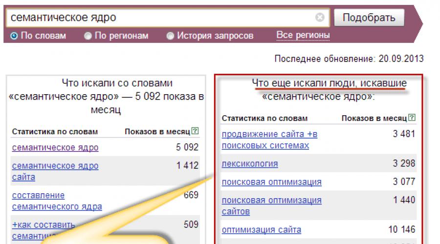 Частотность запросов в яндексе и google. Частотность запросов в Яндексе: полный разбор