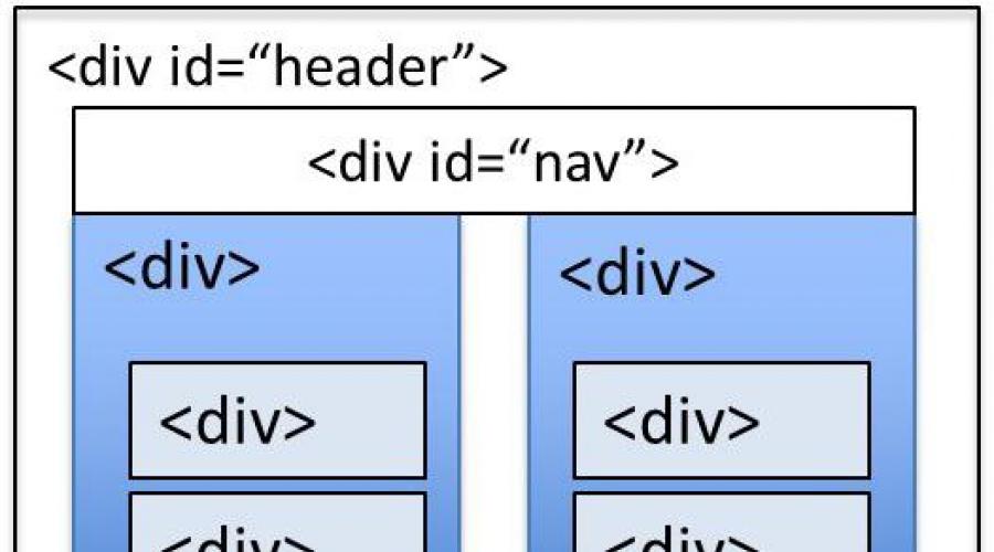 Html div src. Div html. Тег div в html. Что такое див в html. Элемент div.