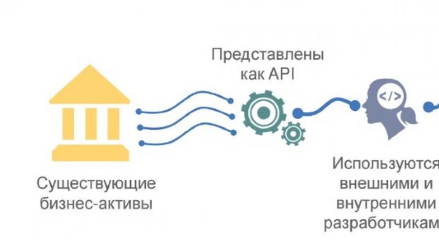 Технологии для экономики API. Вертикальная АПИ В экономике. API упрощает и ускоряет создание новых продуктов. 7 Принципов АПИ.