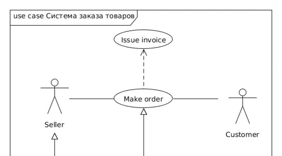 Simülasyon diyagramları.  UML: teoriden pratiğe