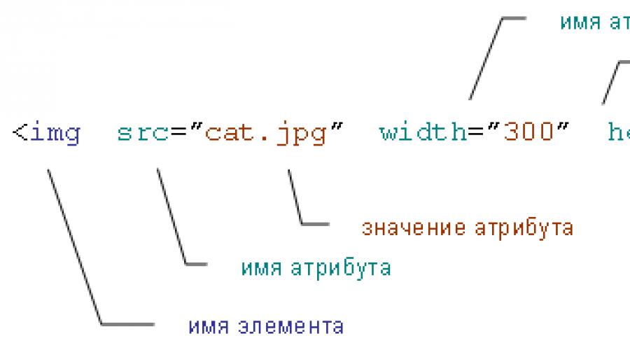 HTML элементы: одиночные и парные теги (открывающий и закрывающий тег). Теги в HTML
