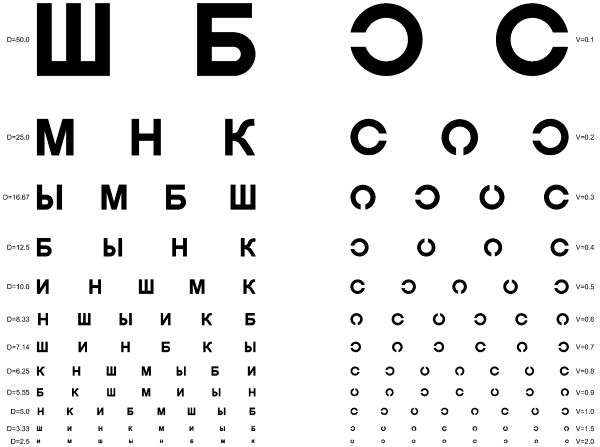 How to test your eyesight at home?