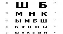 Методики проверки зрения в домашних условиях