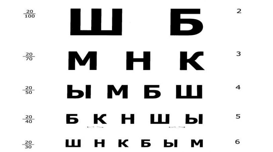 Таблица зрения окулиста фото букв для проверки